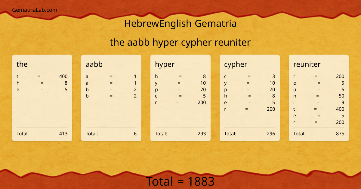 the aabb hyper cypher reuniter in hebrewEnglish Gematria